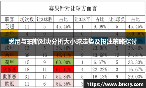 悉尼与珀斯对决分析大小球走势及投注策略探讨
